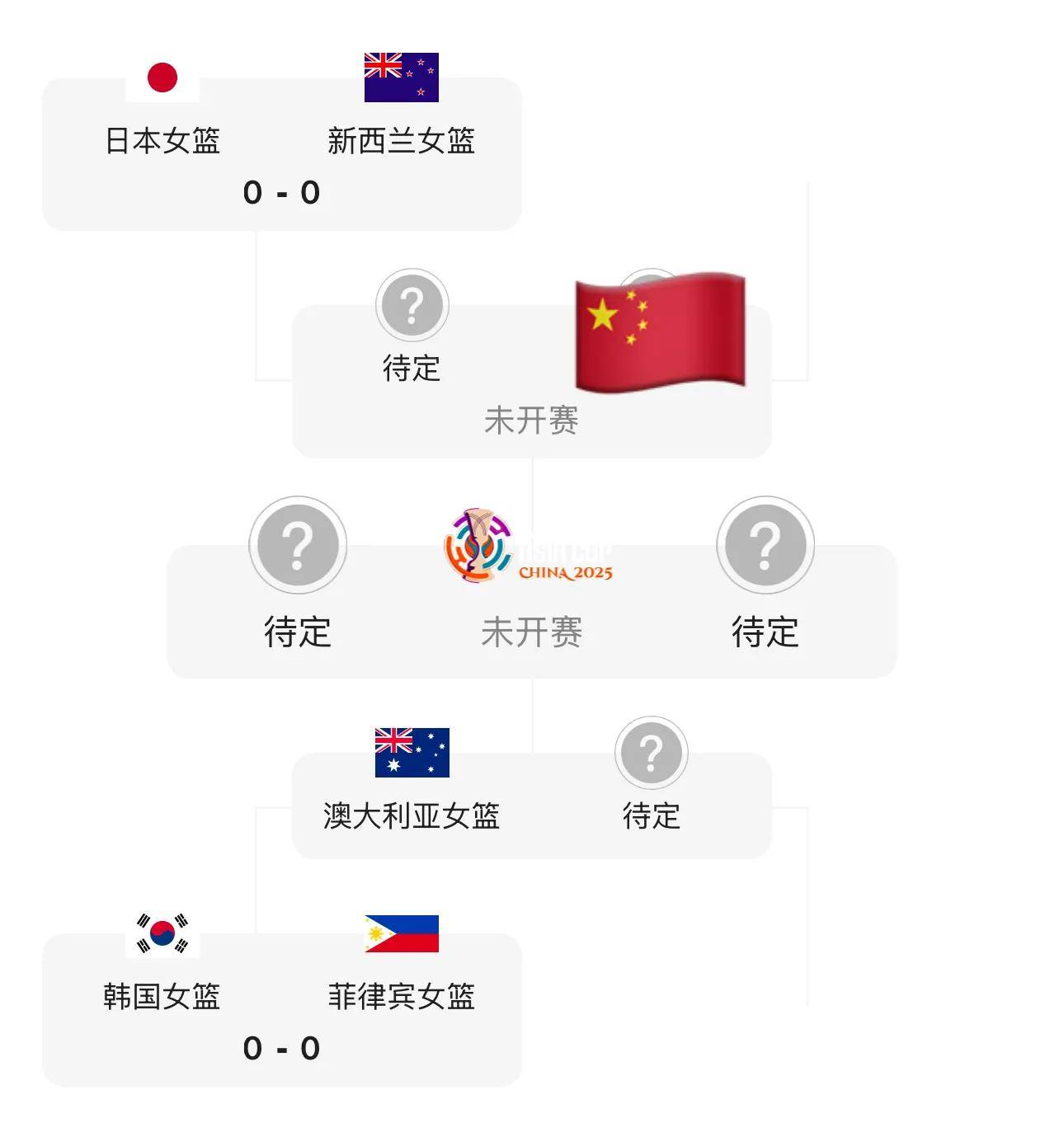 球场风云游戏组织风格攻略详解最新