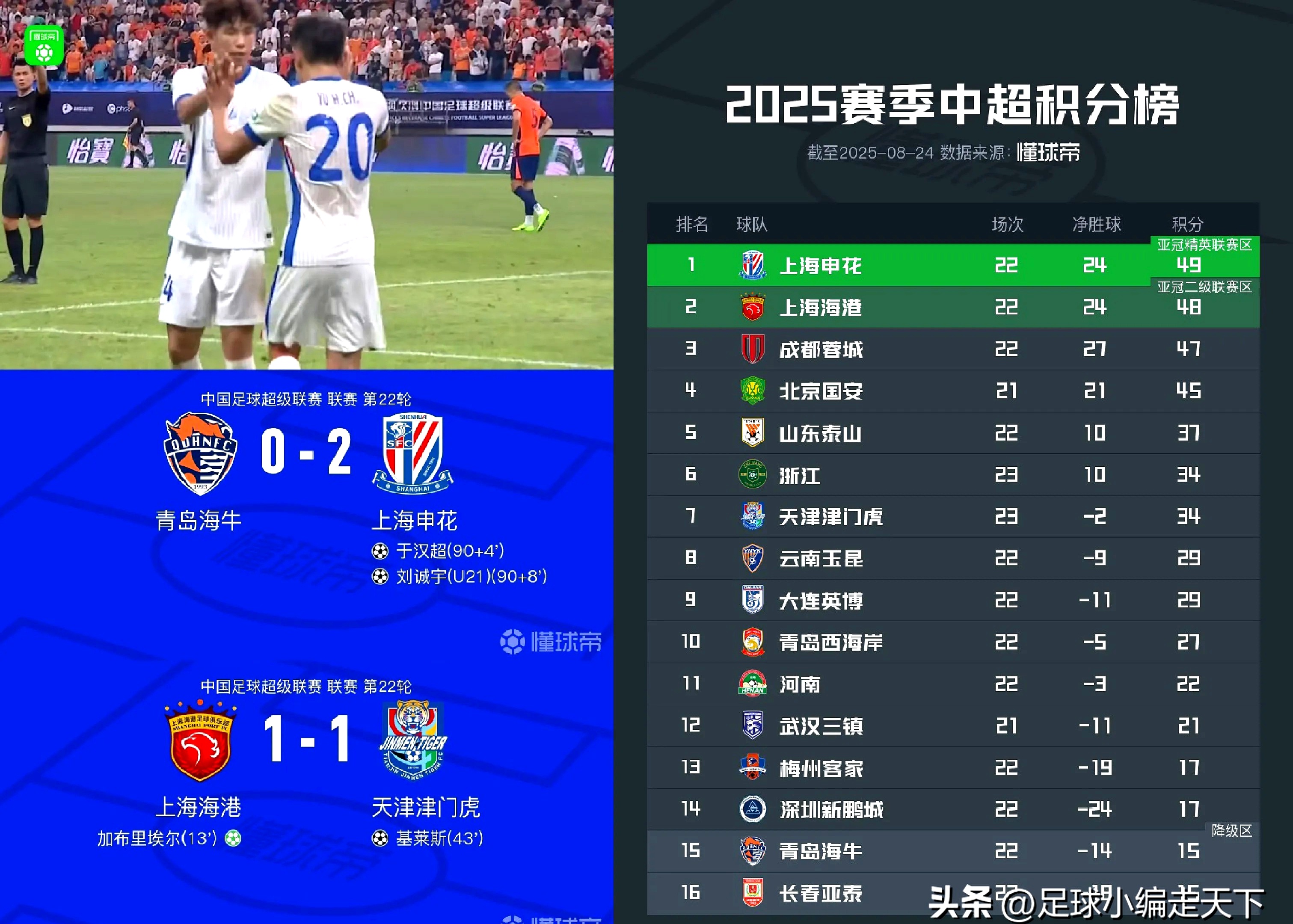 李铁提拔的四名武汉卓尔球员是谁