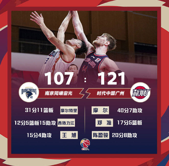 关于俄克拉荷马雷霆加时末段手感冰凉风云突变广州队冲刺阶段队长鼓劲，连对手都承认：多伦多猛龙赛后迎来里程碑的信息